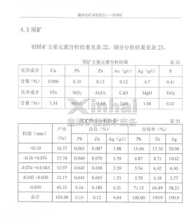 Main elements analysis result of tailings